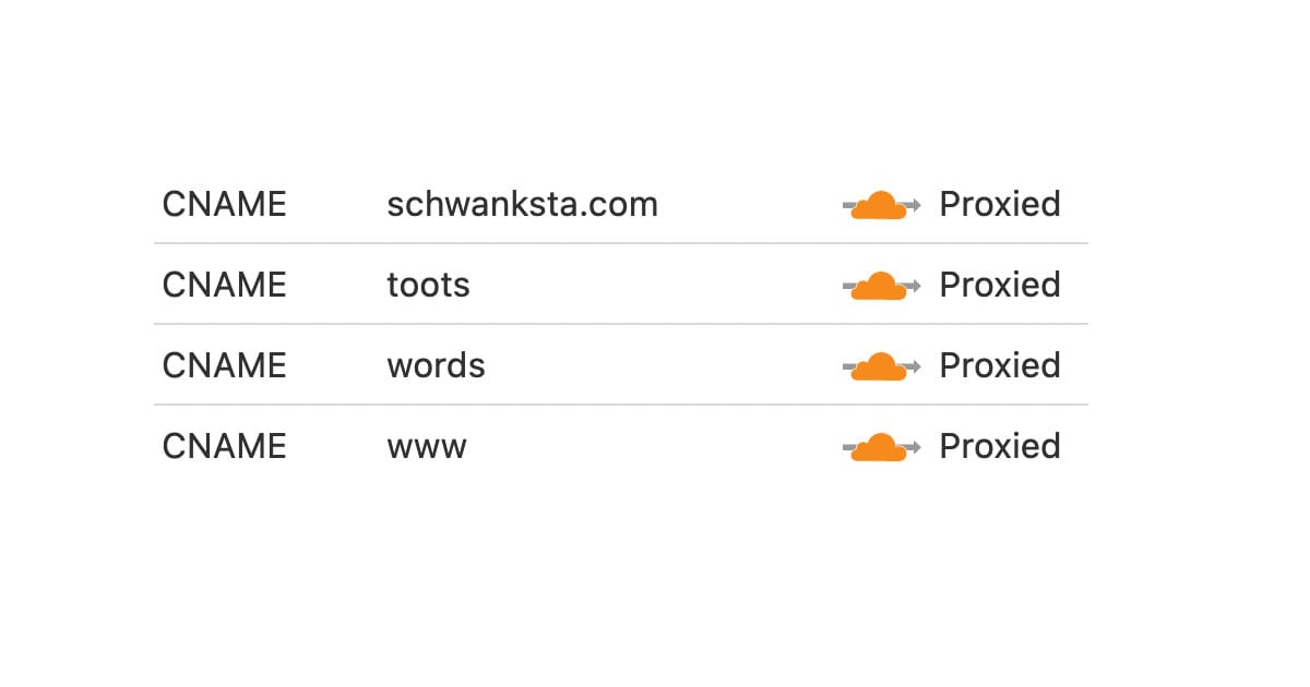 Serving your site securely with a Cloudflare tunnel