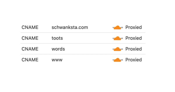 Serving your site securely with a Cloudflare tunnel